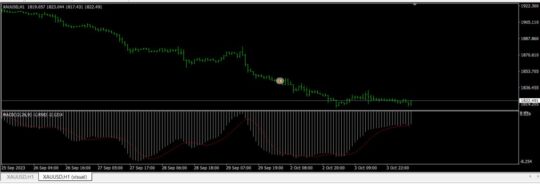 Scalping Strategy System EA V3 MT4