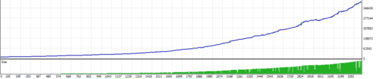 Scalping Strategy System EA V3 MT4