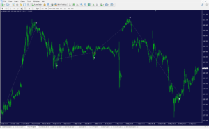 Scalping EA MT4