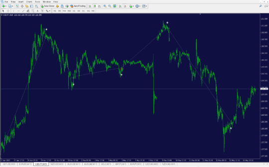 Scalping EA MT4