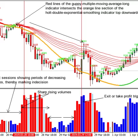 EA RB Simple Volume Strategy MT4