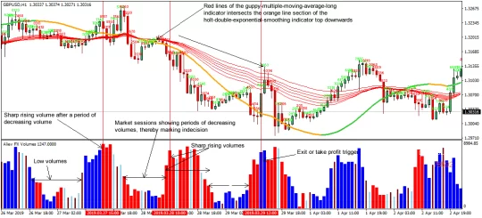 EA RB Simple Volume Strategy MT4