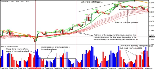 EA RB Simple Volume Strategy MT4