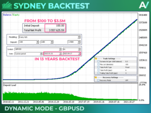 Sydney V1.3 EA MT5