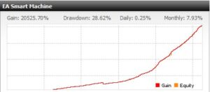 EA Smart Machine V3.4.9 MT4