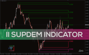 II SupDem Arrow Alert Indicator V.3.3.3 MT4