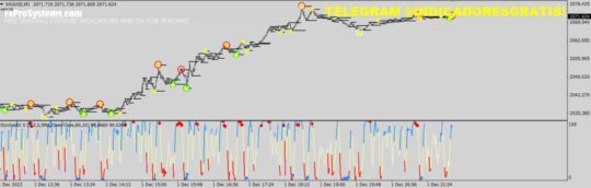 Super Profit Indicator MT4