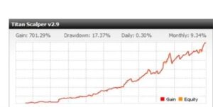 Titan Scalper V2.12 EA MT4
