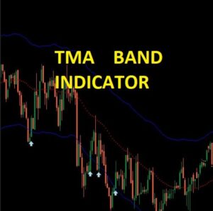 TMA Band Indicator MT4