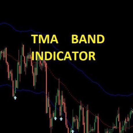 TMA Band Indicator MT4