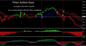 TPS Price Action EA V5.10 MT4 + SET FILES