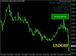 TPS Price Action EA V5.10 MT4 + SET FILES