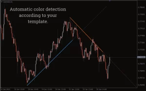 Auto Trend Lines Indicator MT4