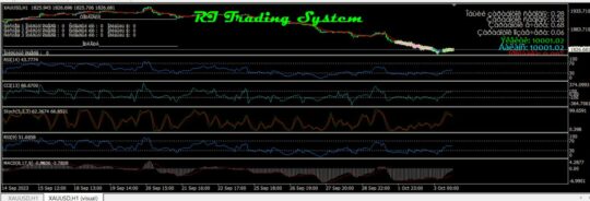 RI Trading System EA MT4