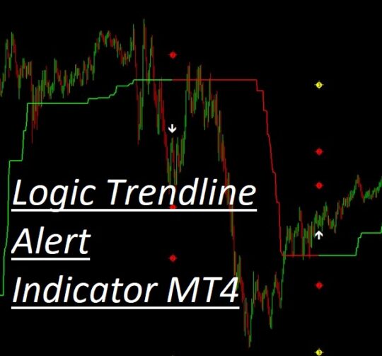 Logic Trendline Alert Indicator MT4