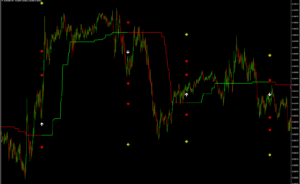 Logic Trendline Alert Indicator MT4