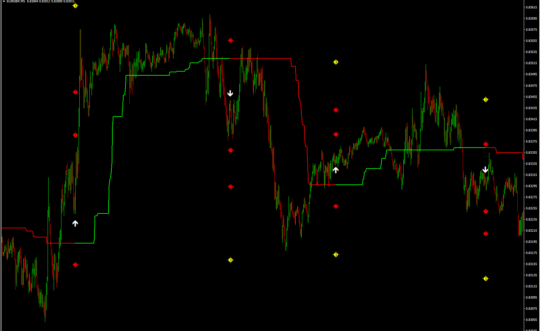 Logic Trendline Alert Indicator MT4