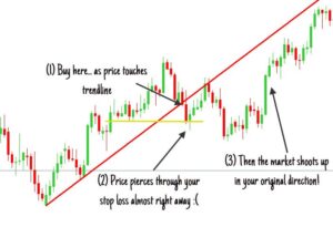 Logic Trendline Alert Indicator MT4