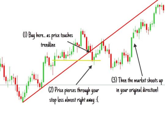 Logic Trendline Alert Indicator MT4