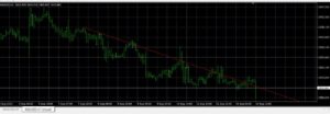 Logic Trendline Alert Indicator MT4