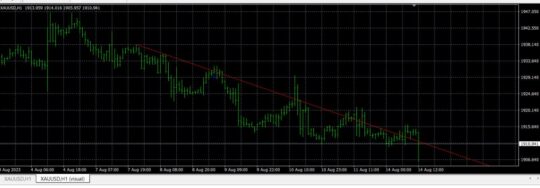 Logic Trendline Alert Indicator MT4