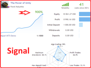 The Power Of Unity V6.5 EA MT4