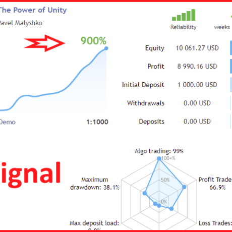 The Power Of Unity V6.5 EA MT4