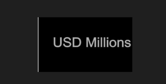 USD Millions EA MT5