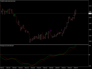 YMS Scalper Indicator V2.0 MT4