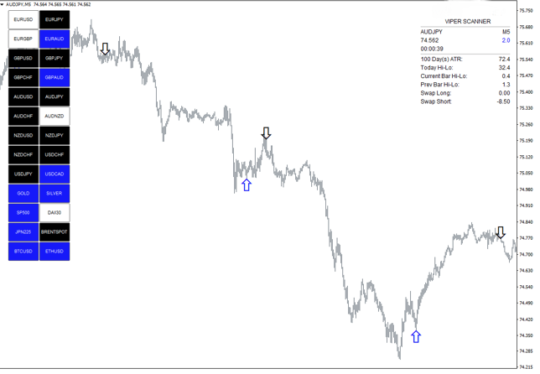 Arrow Indicator MT4