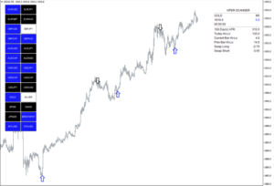 Arrow Indicator MT4