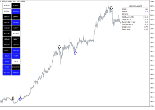 Arrow Indicator MT4