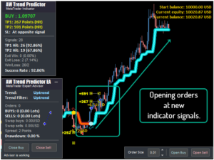 AW Trend Predictor EA MT4