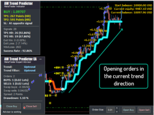 AW Trend Predictor EA MT4