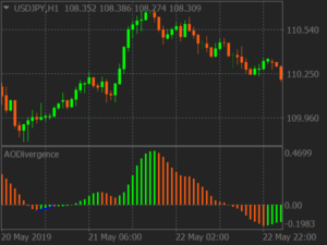 Awesome Oscillator Indicator MT5