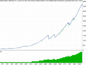 Battle Scalper EA MT4