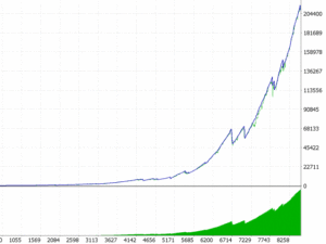 Battle Scalper EA MT4