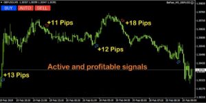 BeFast M5 GBPUSD EA MT4