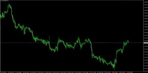 Batemeta System Indicator MT4