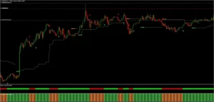 Forex Binary Code Indicator MT4