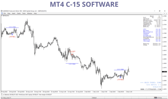 C-15 Software Indicator MT4