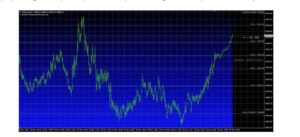 Capital FX BOT HTF EA MT4 + SET FILES