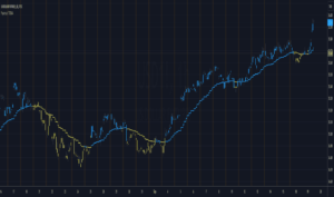 Capital FX BOT HTF EA MT4 + SET FILES