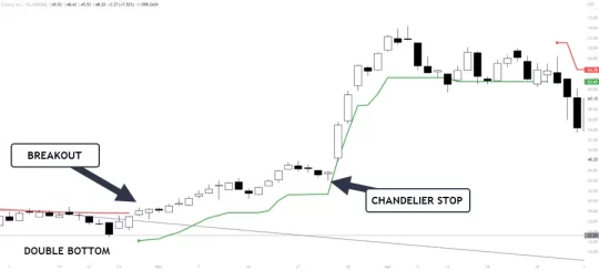 Chandelier Exit Indicator MT4