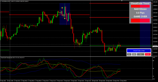 Cheat Code Trading System Indicator v2 MT4