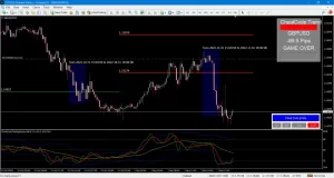 Cheat Code Trading System Indicator v2 MT4