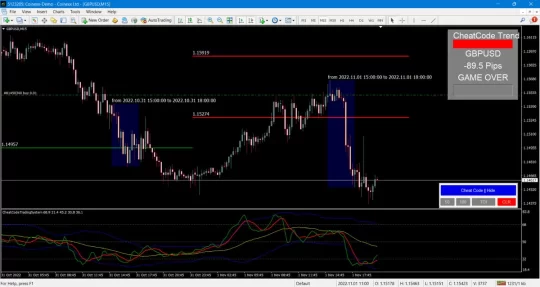 Cheat Code Trading System Indicator v2 MT4