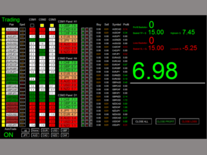 Dashboard Currency Meter EA V3 MT4 + Set Flies