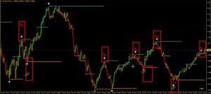 DIEGO VIP System Indicator MT4