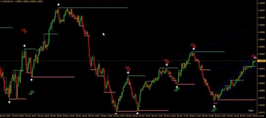 DIEGO VIP System Indicator MT4